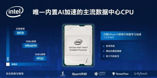 英特爾以數據為中心的創新產品組合 集成AI加速與軟件銷售，提升產品領導力