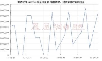 南威軟件（603636） 軟件銷售收入與現(xiàn)金回款透視